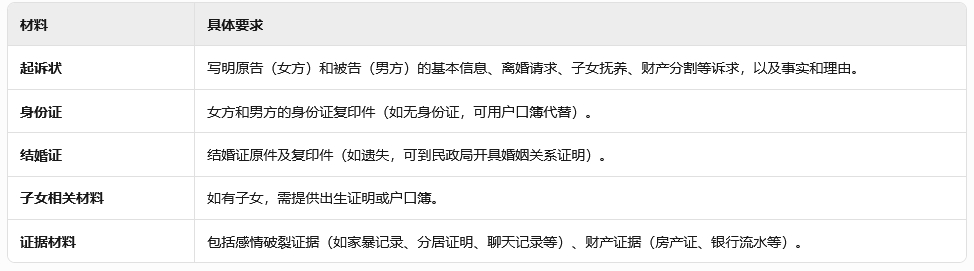 女方怎么起诉离婚？上海被诉离婚