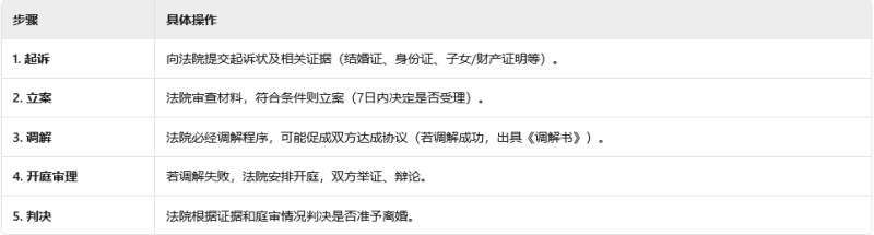 不同意协议离婚怎么办？上海上诉离婚