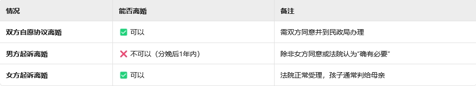 孩子刚出生可以离婚吗？上海离婚诉讼要多少钱