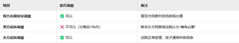 孩子刚出生可以离婚吗？上海离婚诉讼要多少钱